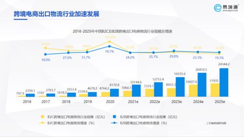 破局與新生 傳統(tǒng)貨代企業(yè)布局跨境營(yíng)銷(xiāo)與國(guó)內(nèi)貿(mào)易代理的必然選擇