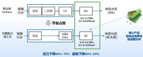 智引未來，碧水源以科技驅(qū)動非常規(guī)水源利用新篇章