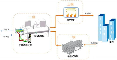 頓漢布什亮相東北地區(qū)綠色低碳供暖新趨勢及節(jié)能設(shè)計應用論壇 以非常規(guī)水源利用技術(shù)引領(lǐng)行業(yè)革新